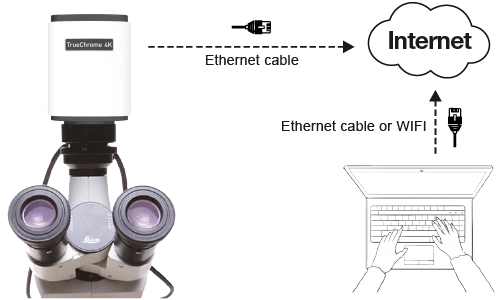 Tucsen TrueChrome 4K WIFI HDMI USB3 Microscope Camera - SONY IMX485