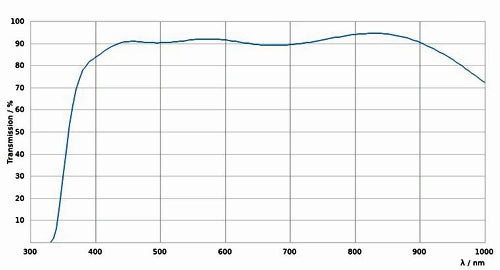 Leica HC PL APO 20x PH2 Objective