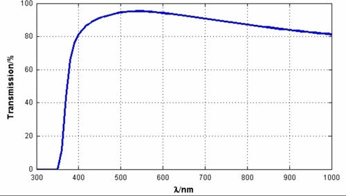 Leica Plan 20x Quartz Objective