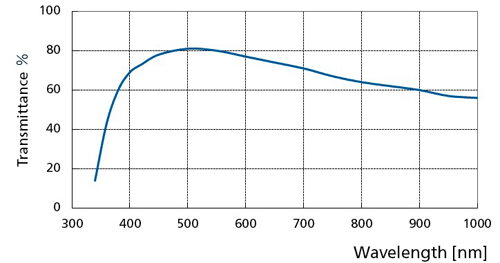 Nikon CFI Plan Apo VC 60X WI Water Immersion Objective