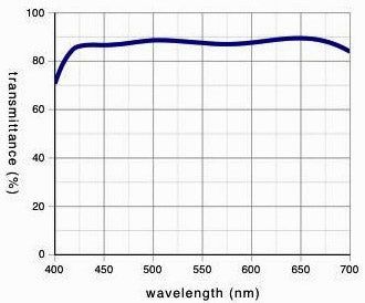 Olympus LCPLFLN100XLCD 100X Objective – LCD Long Working Distance