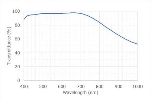 Olympus SWTLU-C Super Widefield Tube Lens