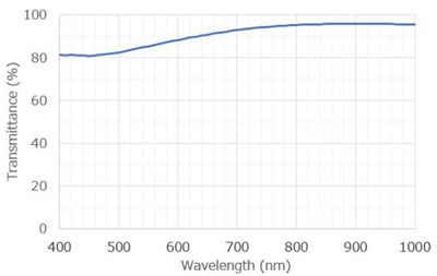 Olympus U-TLUIR Single Port Tube Lens IR ECOGLASS