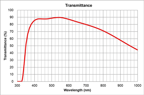 Olympus UPlanXAPO 100X Oil Immersion Objective | 1.45 NA Extended Apochromat, Infinity Corrected