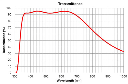 Olympus XLFluor 4X/340 Objective – Macro Fluorescence LWD