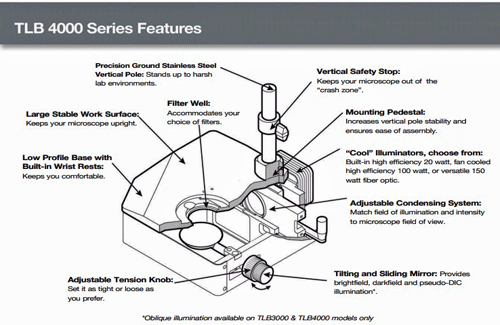 Diagnostic Instruments TLB4000 Transmitted Light Stand