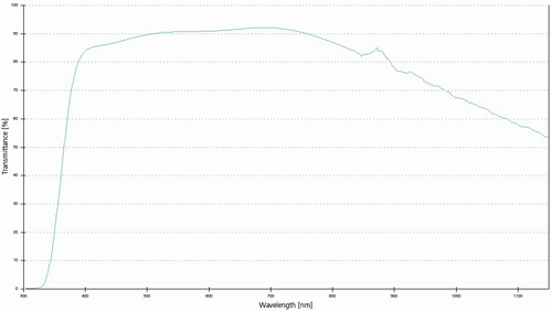 Zeiss LD C Epiplan Apochromat 50X DIC Objective