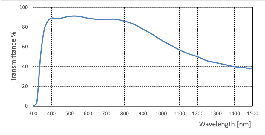 Nikon CFI S Plan Fluor 20X ELWD Objective
