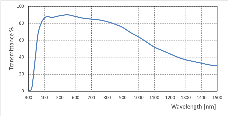 Nikon CFI S Plan Fluor 40X ELWD Objective