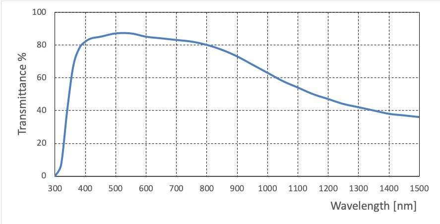 Nikon CFI S Plan Fluor 60X ELWD Objective