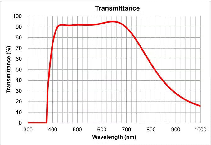 Olympus SLMPlan N 50X Epi Objective | 0.45 NA Super Long Working Distance, Infinity Corrected