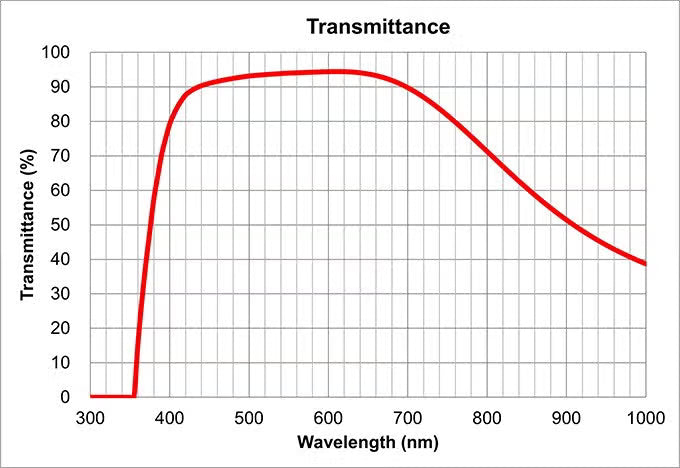 Olympus MPLAN N 100X Objective – Brightfield, NA 0.90