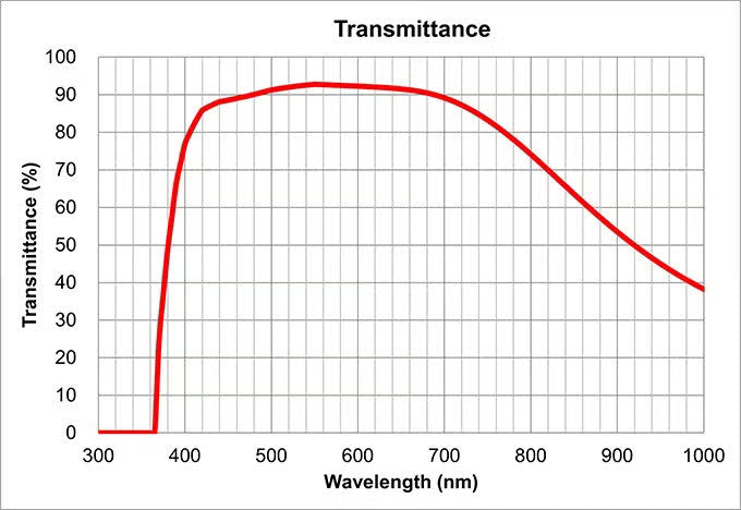 Olympus MPlanFL N 50X Epi Objective | 0.80 NA, BD, Infinity Corrected