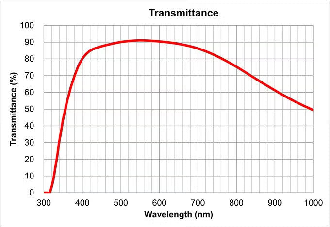 Olympus MPlanFL N 20X Epi Objective | 0.40 NA, BD, Infinity Corrected