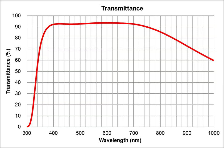 Olympus LUCPLANFLN 20X Objective – Long Working Distance