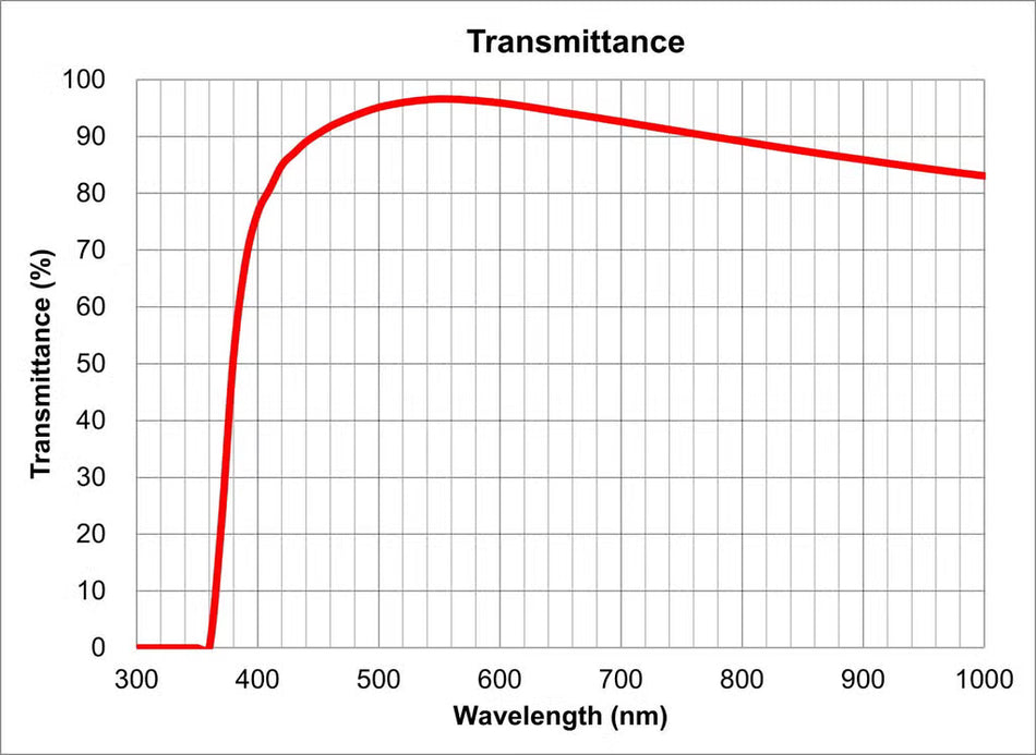 Olympus Plan N 4x Polarized Objective | Strain-Free Len