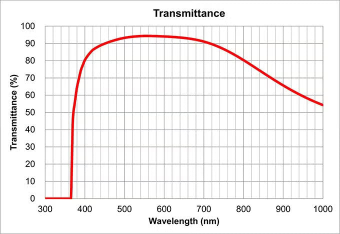 Olympus MPLN 50X M Plan Achromat Objective – Brightfield
