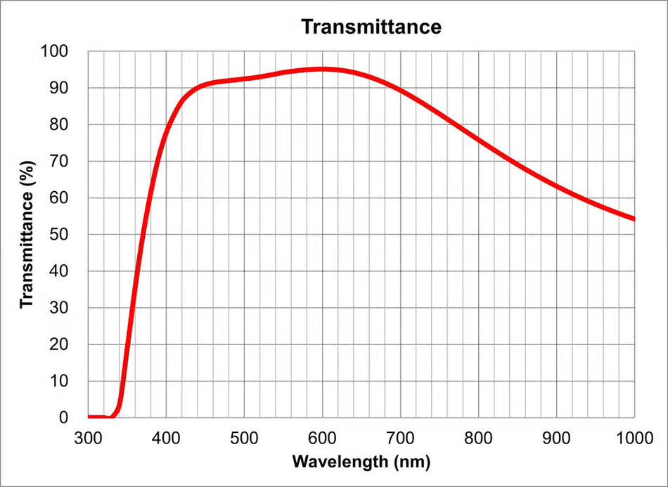 Olympus Plan N 40X Microscope Objective (PLN40X, NA 0.65, Infinity)