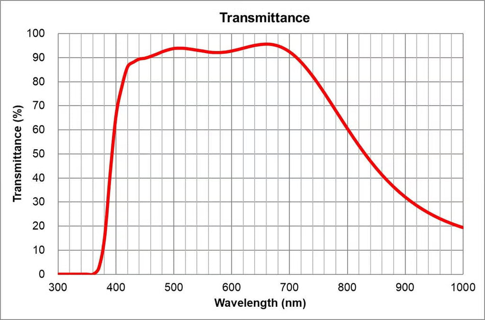 Olympus Plan Apo 2X Microscope Objective (PLAPON2X, NA 0.08, Infinity)