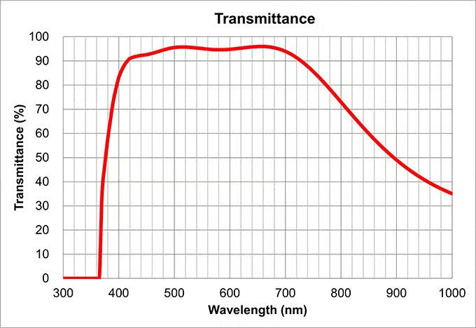 Olympus MPLN 20X M Plan Achromat Objective – Brightfield