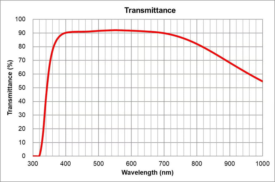 Olympus LPlan N 40x Objective with Correction Collar - Demonstration Model