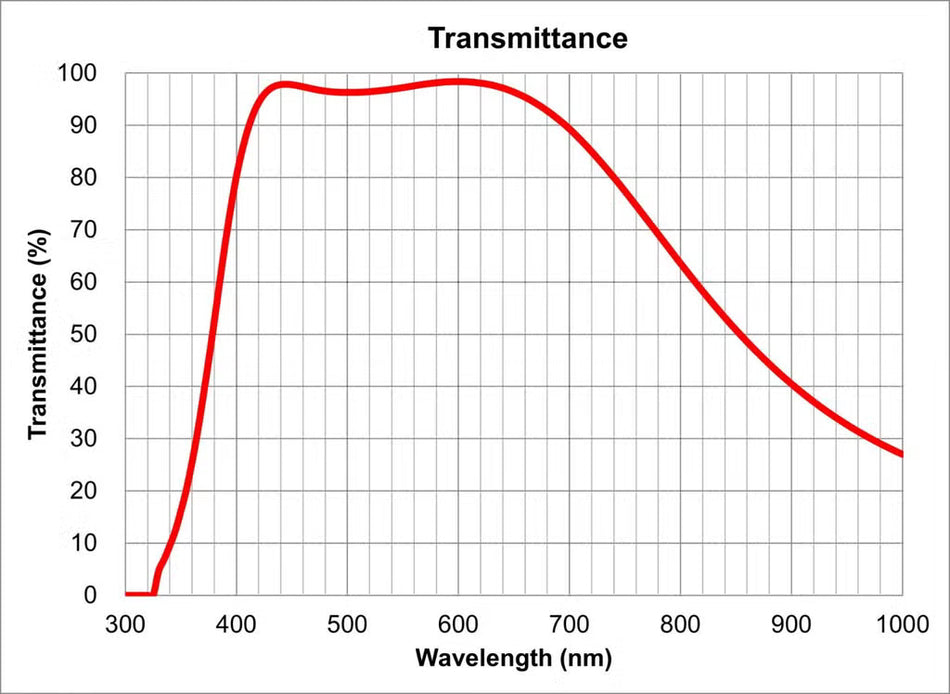 Olympus MPlanFL N 2.5X Epi Objective | 0.08 NA, Infinity Corrected