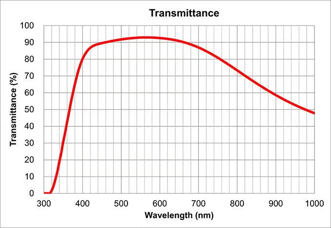 Olympus MPlanFL N 10X Epi Objective | 0.30 NA, BD, Infinity Corrected