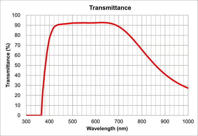 Olympus LMPLANFL N 20X Long Working Distance Objective