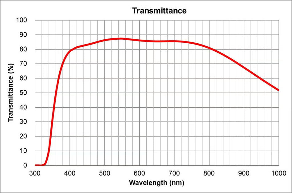 Olympus UPLANSAPO 40x Silicone Objective