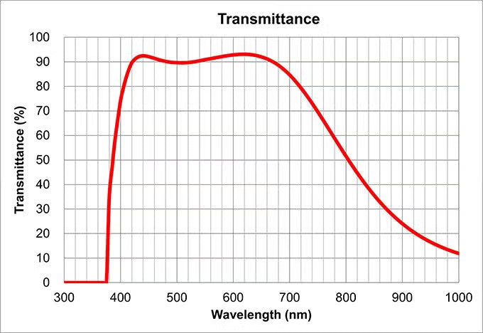 Olympus MPLAPON 100X Objective – Dry Reflected Light (NA 0.95)