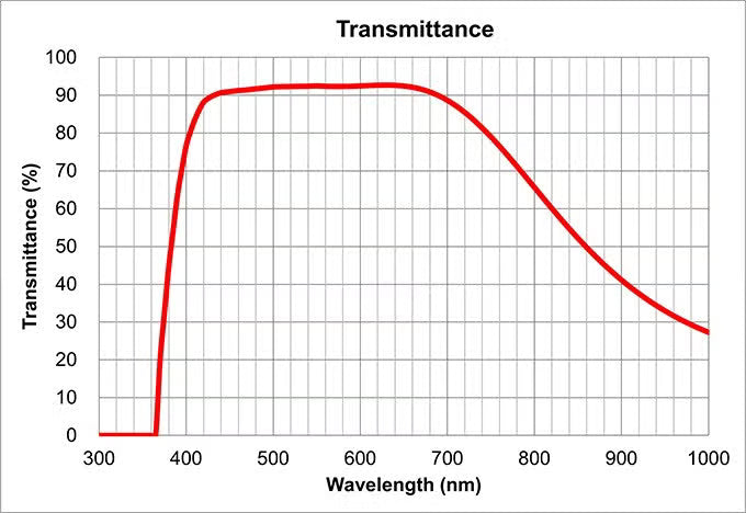 Olympus LMPLFLN-BD 20X Objective – Long Working Distance