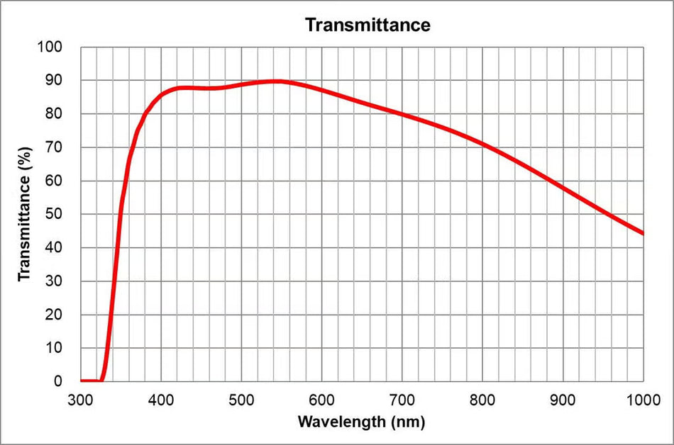 Olympus MPLAPON 100X Objective – Oil Immersion Reflected Light (NA 1.45)
