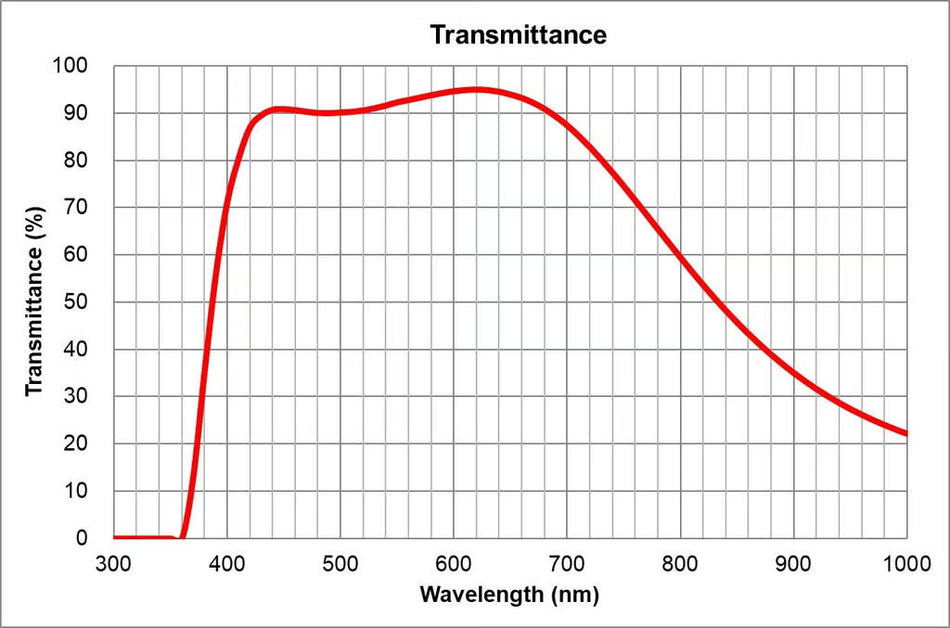 Olympus MPlanApo N 60X Reflected Light Objective