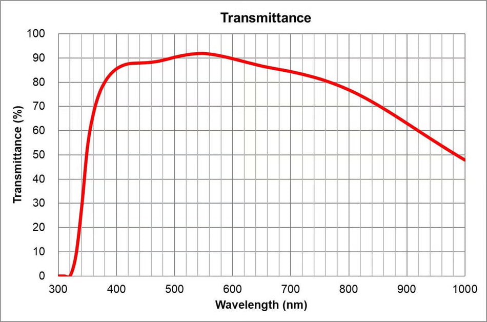 Olympus UCPLFLN 20X Objective – High NA Long Working Distance