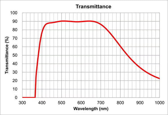 Olympus LMPLANFL N 50X Long Working Distance Objective