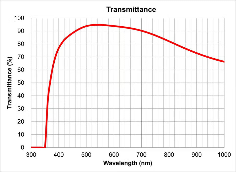 Olympus ACH N 40X Polarized Objective | Strain-Free Lens
