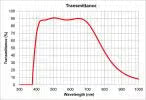 Olympus LMPLFLN 100X Objective – Long Working Distance