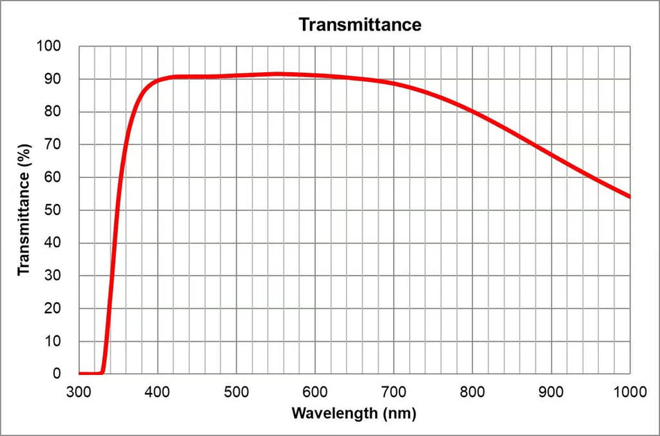 Olympus LUCPLANFL N 60x Long Working Distance Objective