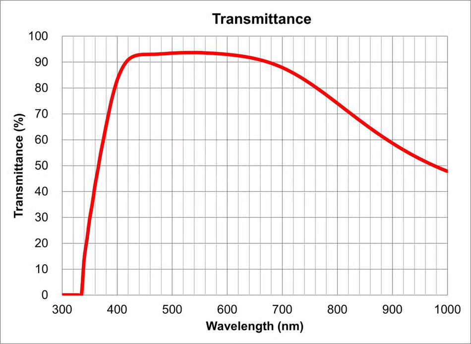 Olympus MPlanFL N 5X Epi Objective | 0.15 NA, Infinity Corrected