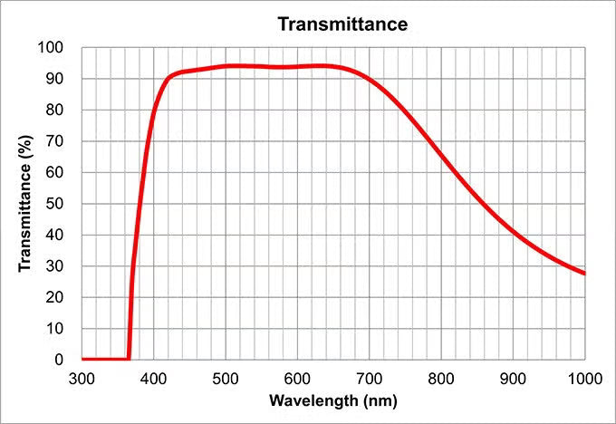 Olympus SLMPlan N 20X Epi Objective | 0.25 NA Super Long Working Distance, Infinity Corrected