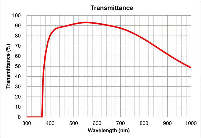 Olympus MPlanFL N 100X Epi Objective | 0.90 NA, Infinity Corrected