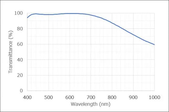 Olympus TLU-C Compact Tube Lens, 180mm Focal Length