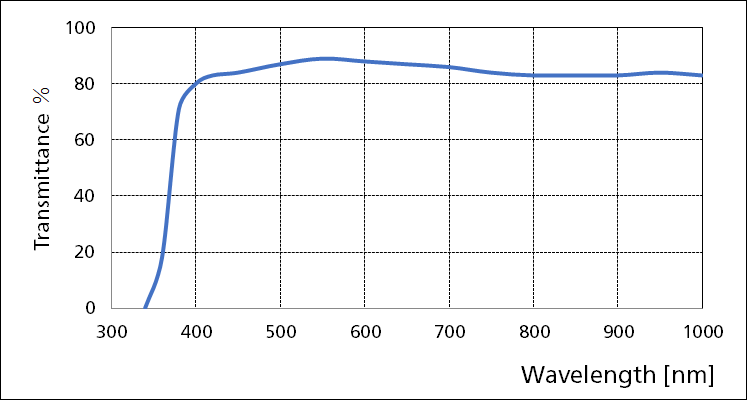 Nikon CFI APO NIR 40x Objective