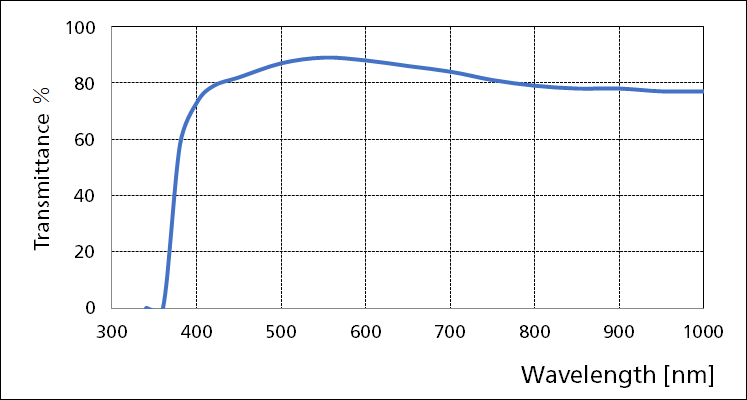 Nikon CFI Apo NIR 60x Water Immersion Objective