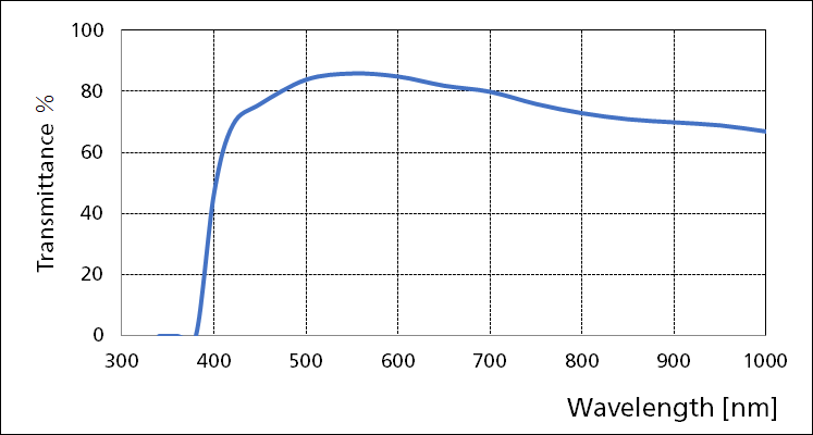 CFI Plan 100x Water Immersion Objective