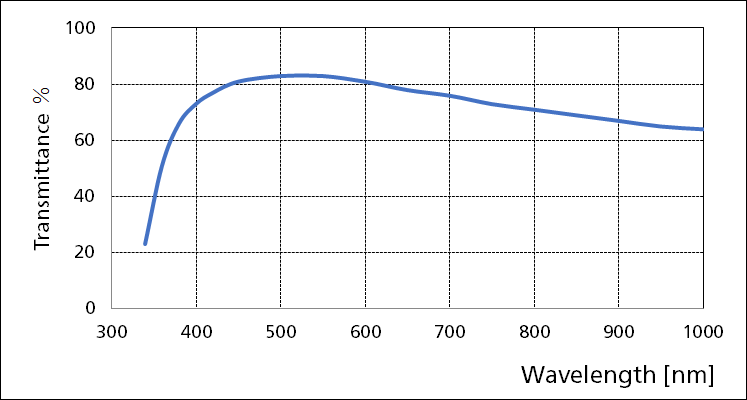 Nikon Plan Fluor DLL 100x PH3 Objective - Infinity Corrected