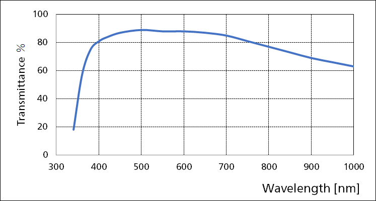 Nikon CFI Plan Fluor DLL 20X Phase Contrast Objective