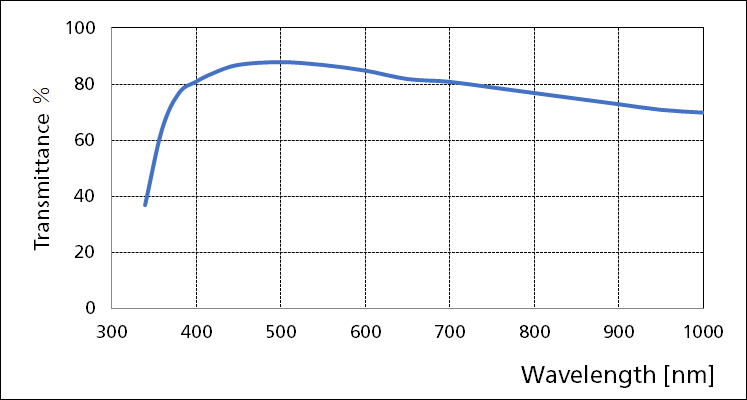 Nikon CFI Plan Fluor DLL 40X Phase Contrast Objective
