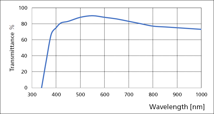 Nikon CFI SR Plan Apo IR 60XC WI Water Immersion Objective