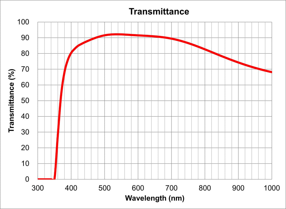 Olympus Plan N 2X Microscope Objective (PLN2X, NA 0.06, Infinity)